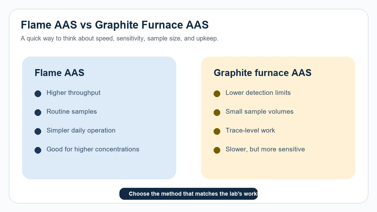 flame vs graphite choice